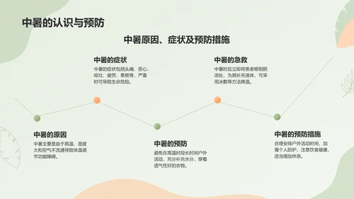 绿色渐变风夏季防蛇虫咬伤防中暑科普介绍PPT模板