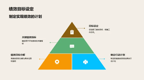 部门业绩优化策略