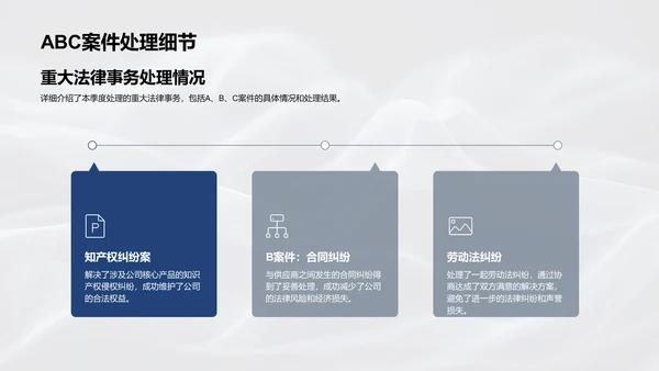 法务部工作汇报PPT模板