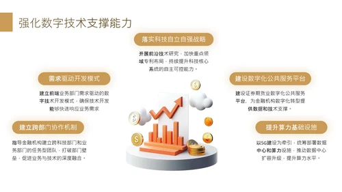 黄色商务风金融机构数字化转型工作规划PPT