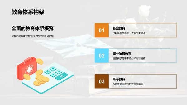 教育发展与家长参与