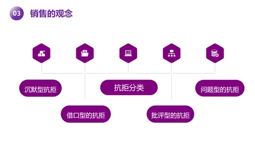 紫色新人销售培训课件PPT模板
