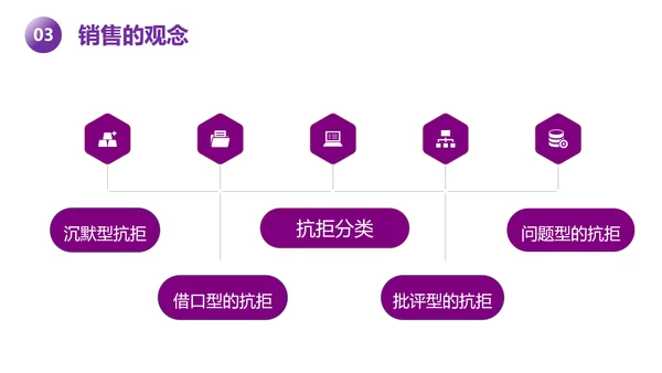 紫色新人销售培训课件PPT模板