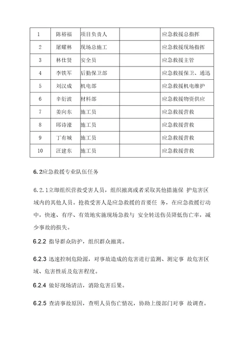 A幢楼工程安全应急救援预案分析