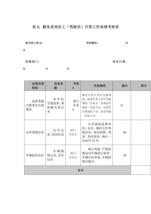 化学工业有限公司员工绩效考评打分表.docx