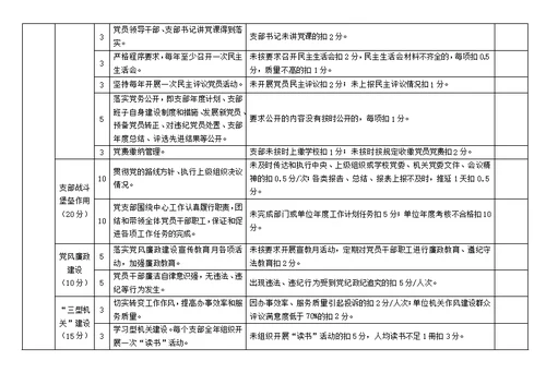 机关党建工作考核检查评分标准表格模板