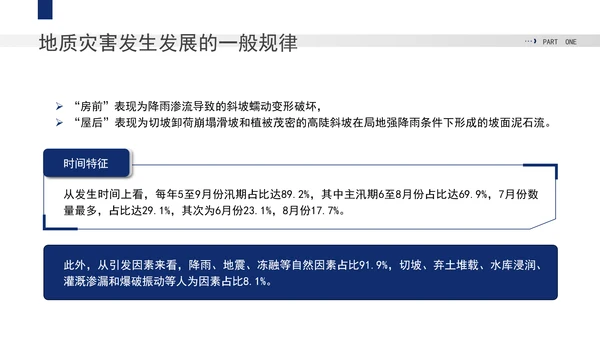 安全教育主题班会PPT地质灾害的发生及防范处置党课课件