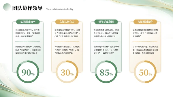 绿色简约工作汇报PPT模板