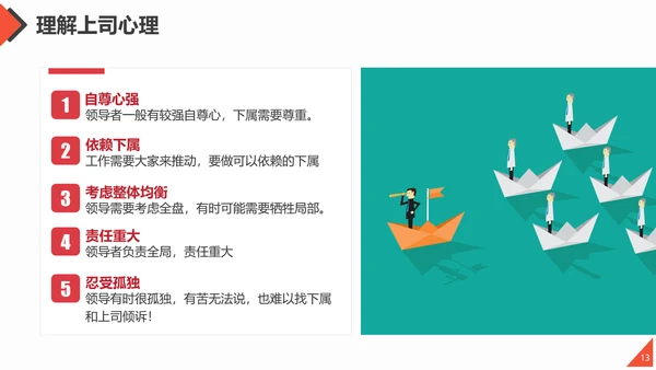 团队合作工作方法与管理能力提升培训PPT