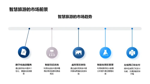 探索智慧旅游