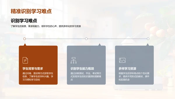 教学策略升级PPT模板