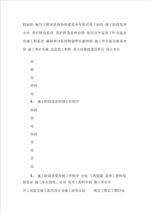 工程监理部某基地一期绿化景观工程word范本