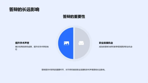 答辩技巧报告PPT模板