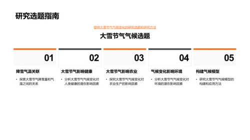 大雪节气气候研究报告PPT模板