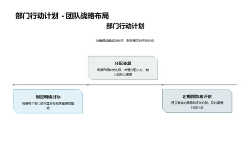 家居业绩与展望