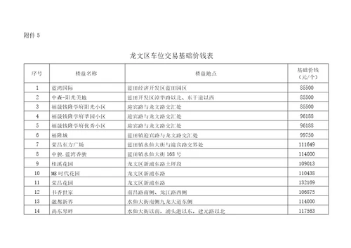 2015龙文区市区存量房屋交易基础价格表解析