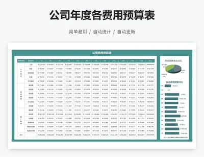 公司年度各费用预算表