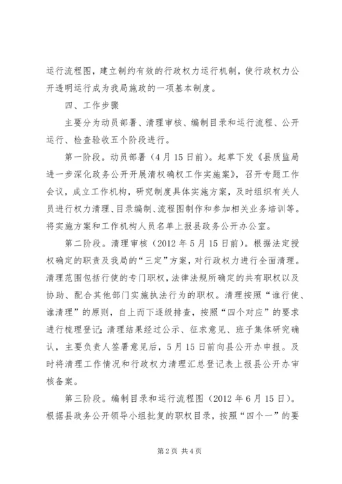 质监局清权确权指导方案.docx