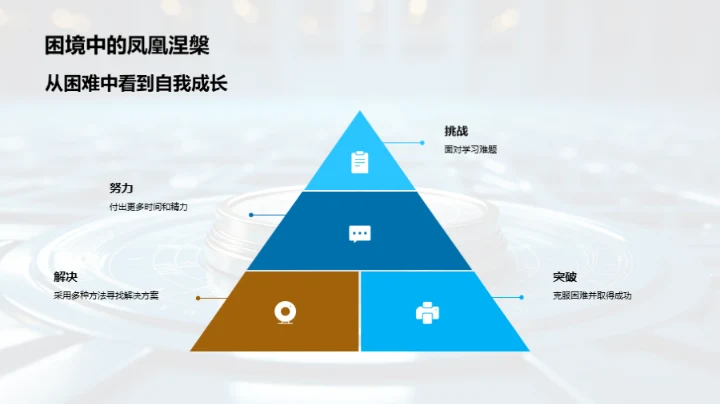 学习之旅：探索与收获