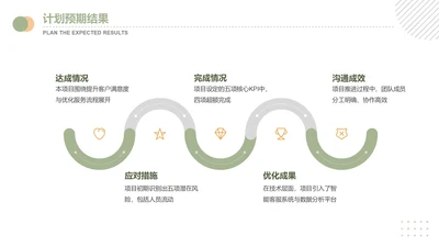 扁平风纯文字PPT关系