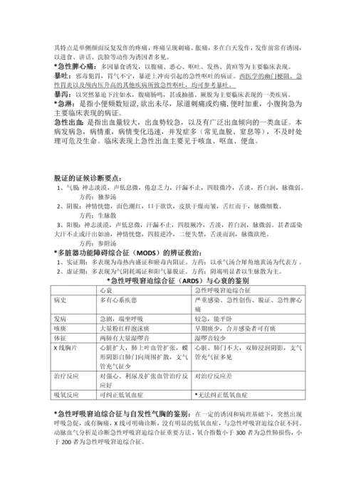 中医急诊学的重点整理.docx