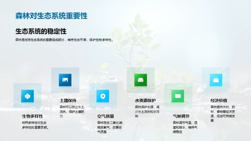 地理科学与植树行动