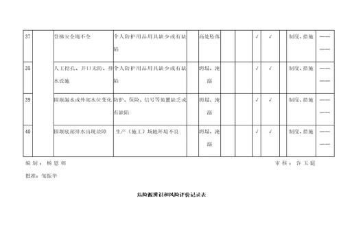 危险源辨识和风险评价记录表