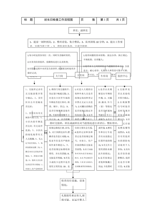 安保工作流程图.docx