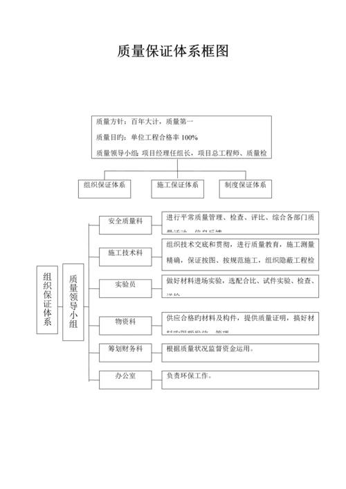 公路关键工程质量管理全新体系和质量管理新版制度.docx