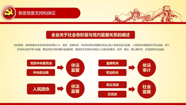 学习贯彻十八届六中全会精神PPT模板