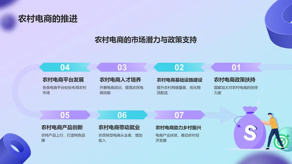 紫色3D风电商行业年中总结汇报PPT模板