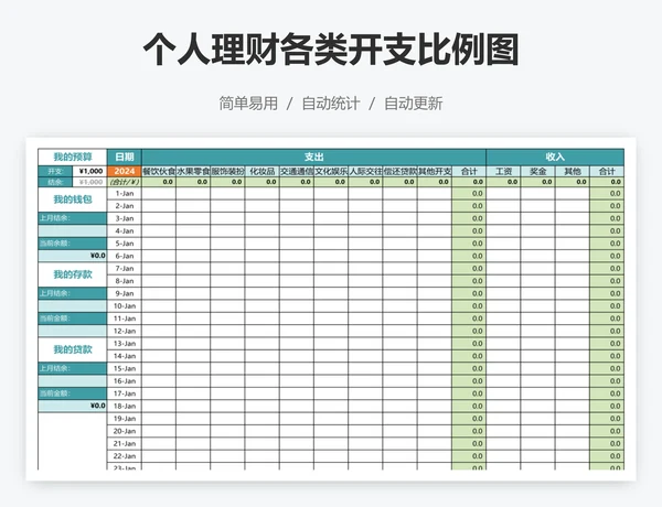 个人理财各类开支比例图