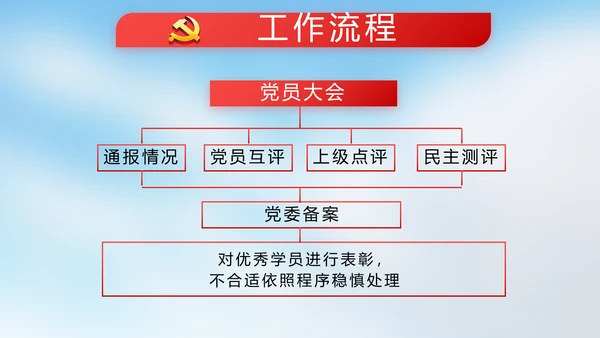 国旗爱国主义教育党建党政动态PPT
