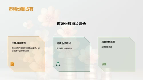 花卉事业的崭新篇章
