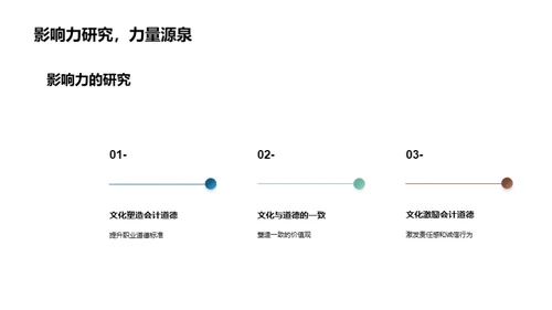 企业文化与会计效能