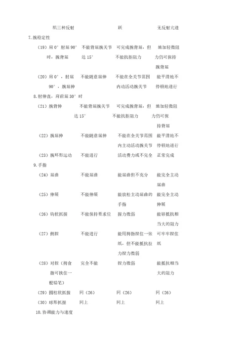 脑卒中康复诊疗规范