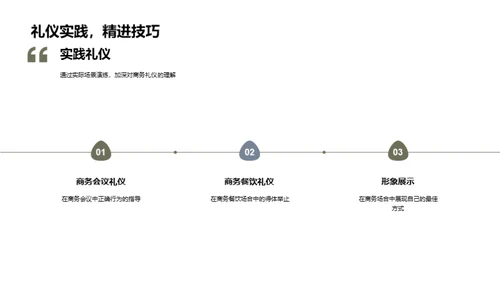 商务礼仪实践指南