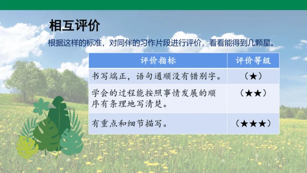 四下第六单元习作：我学会了  课件