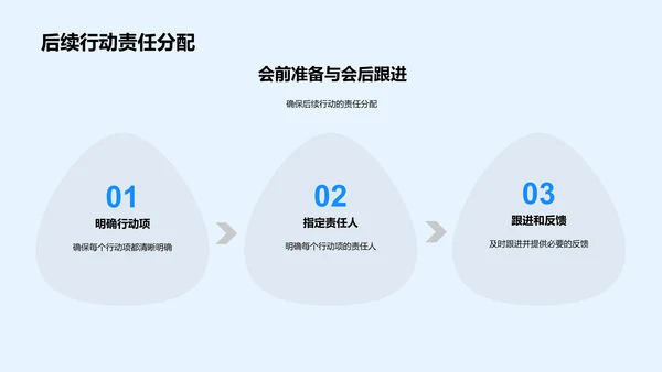 高效会议管理策略PPT模板