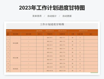 2023年工作计划进度甘特图模板