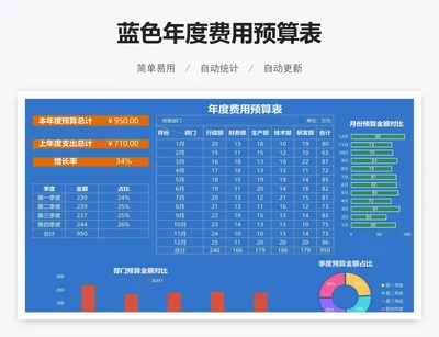 蓝色年度费用预算表