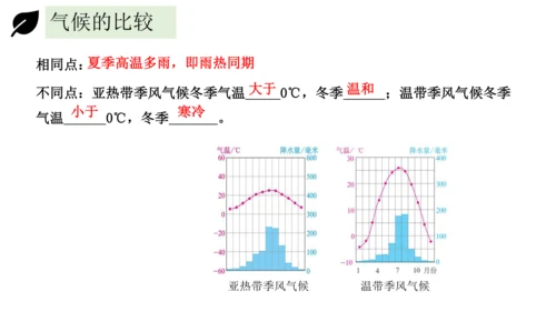 3.4世界的气候 2023-2024学年七年级地理上册同步精品课件（人教版）（共51张ppt)