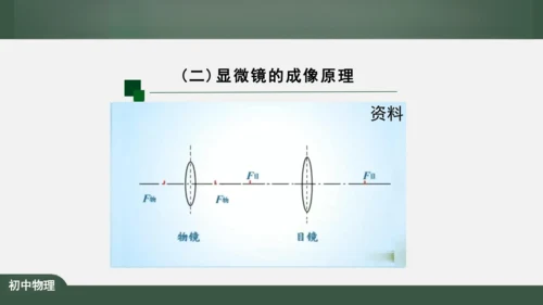 5.5 显微镜和望远镜 课件（共39张PPT）