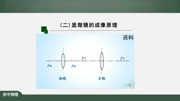5.5 显微镜和望远镜 课件（共39张PPT）