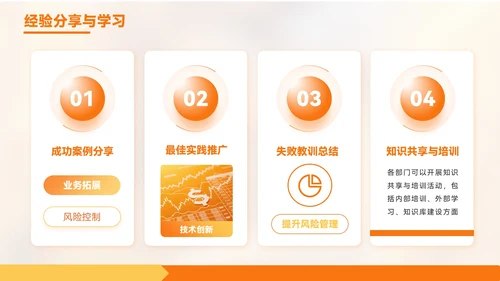 橙色质感风金融企业部门汇报会议PPT模板