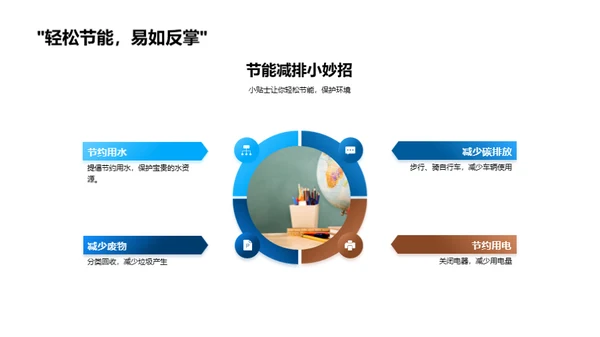 环保生活理念