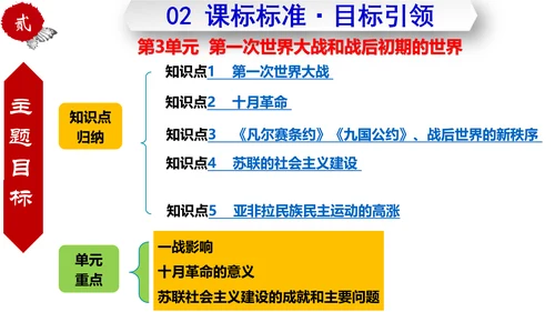 第三单元  第一次世界大战和战后初期的世界  单元复习课件（部编版）