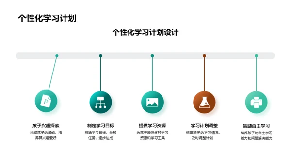 一二年级：收获与展望