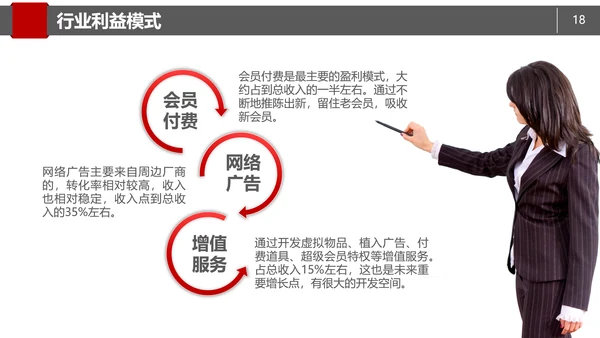 商务简约商业项目计划书PPT模板