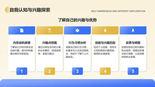 蓝色3D风职业规划中的霍兰德兴趣理论PPT模板